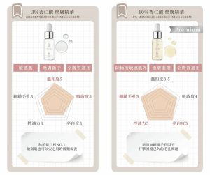 精华用在水前还是水后:按剂型安排
