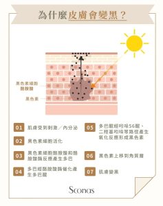 美白精华开封后怎么保存