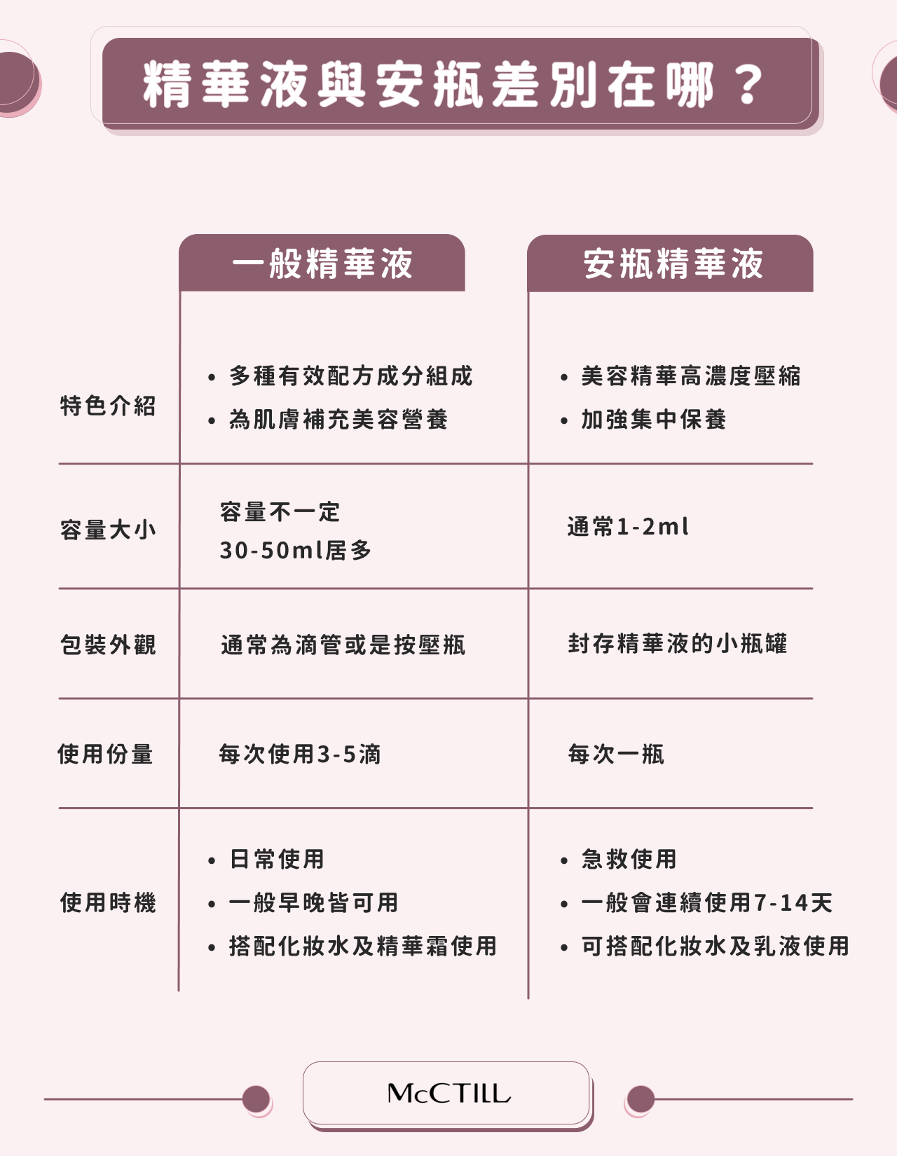美白精华与补水精华需要同时用吗