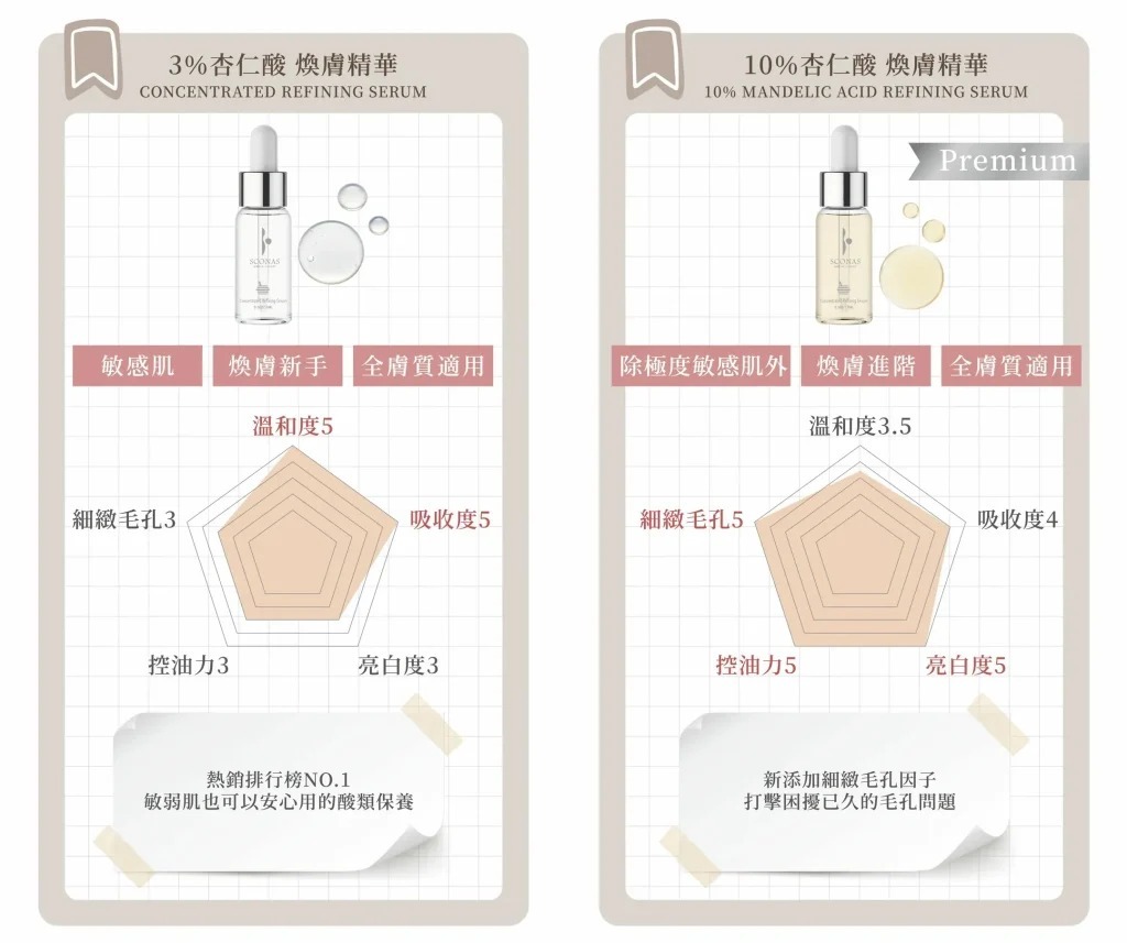 美白精华适合每天用吗